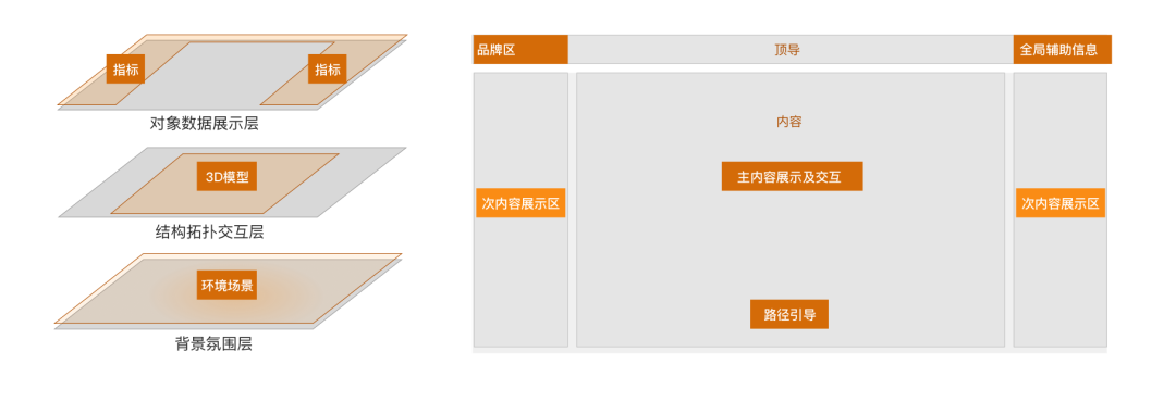 新基建下数据中心运维体验设计研究